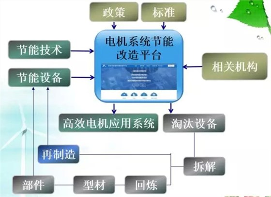 電機(jī)高效再制造座談會