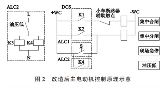 水泥磨主電動(dòng)機(jī)軸瓦燒毀事故分析與處理