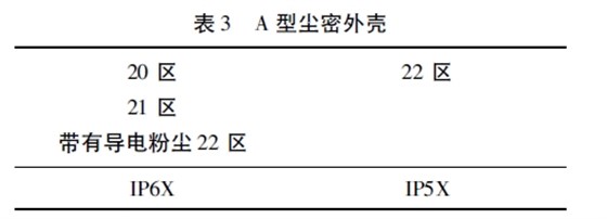 表3 A 型塵密外殼