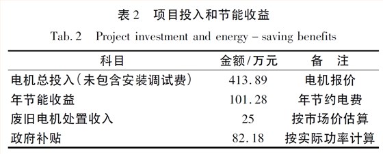 項(xiàng)目投入和節(jié)能收益