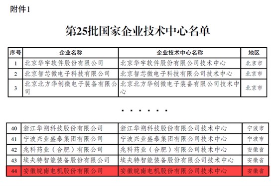 皖南電機：國家級技術企業(yè)中心