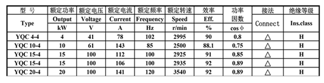 皖南電機(jī)-YQC汽車驅(qū)動(dòng)電機(jī)數(shù)據(jù)