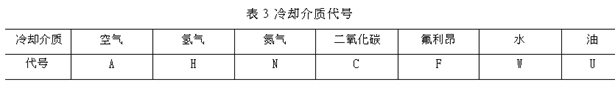 電機冷卻方式