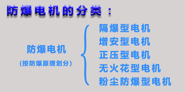 防爆電機(jī)的分類(lèi)|皖南電機(jī)官網(wǎng)