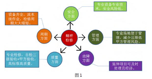 高壓電機維修