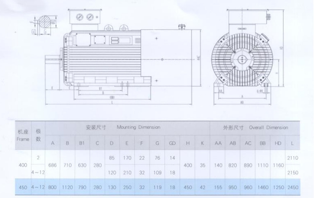 YLVF低壓大功率變頻電機(jī)安裝尺寸