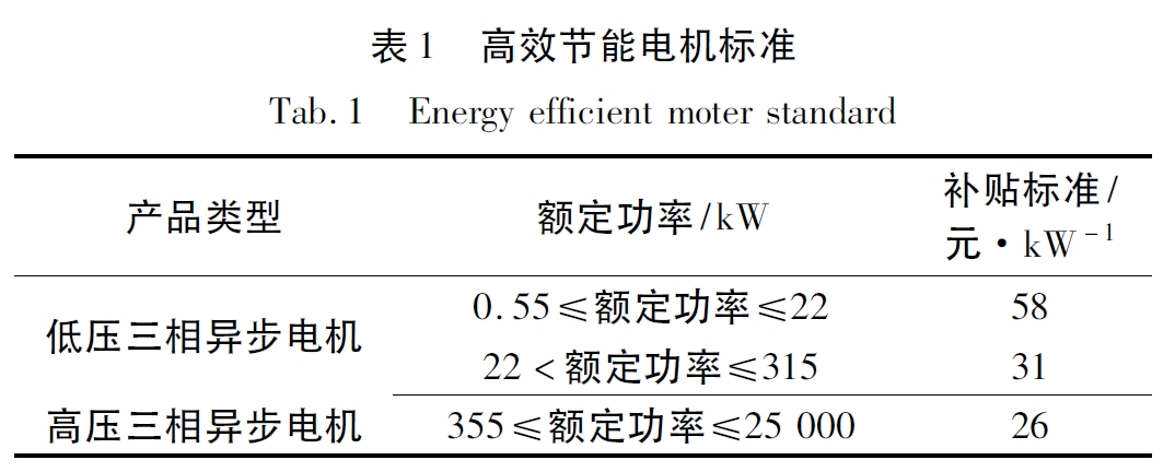 高效節(jié)能電機(jī)標(biāo)準(zhǔn)